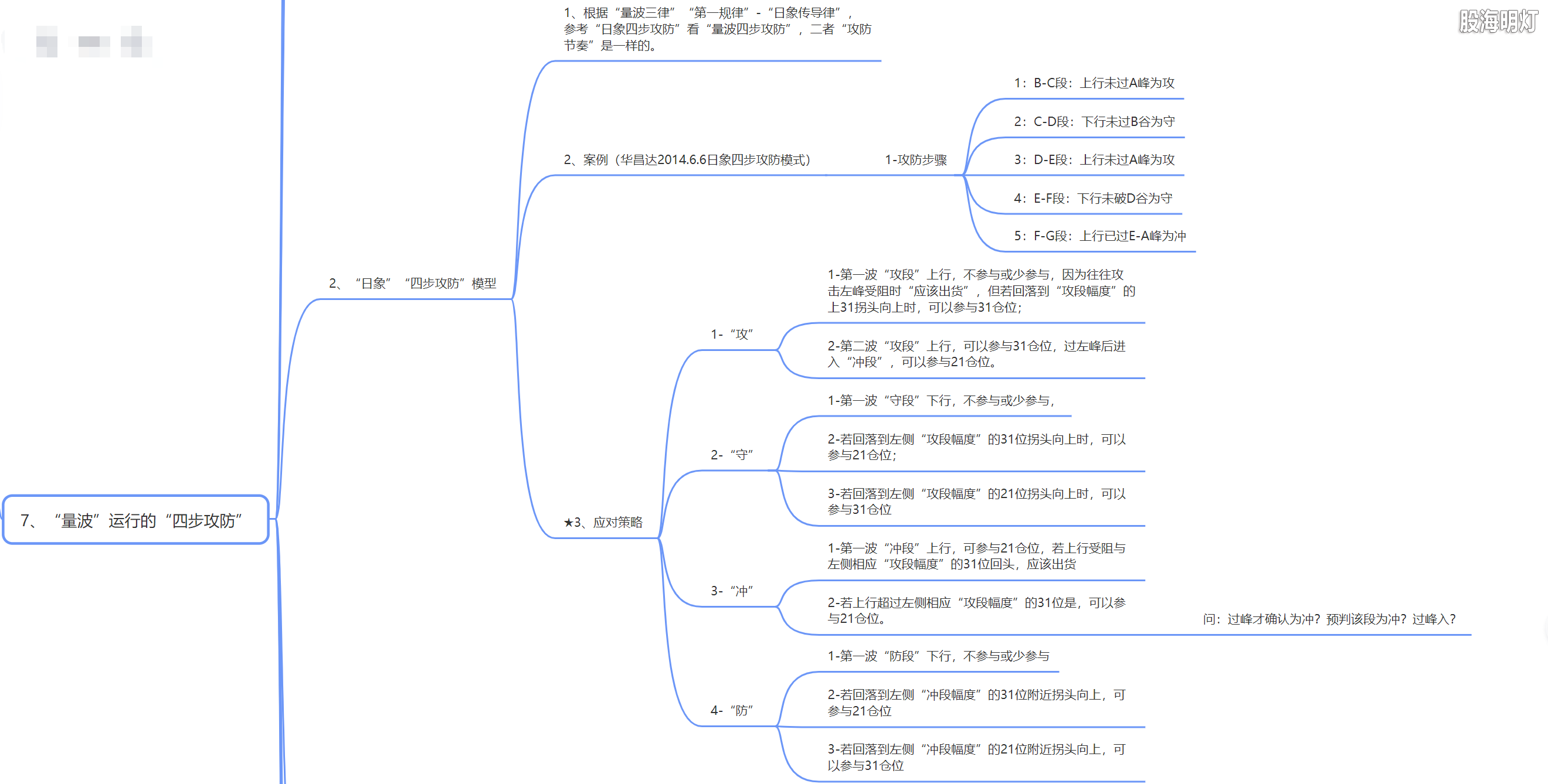 3.1.7 量波运行的四步攻防3.png