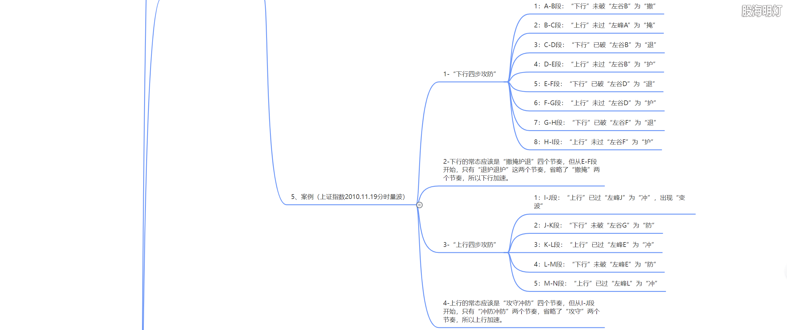 3.1.7 量波运行的四步攻防2.png