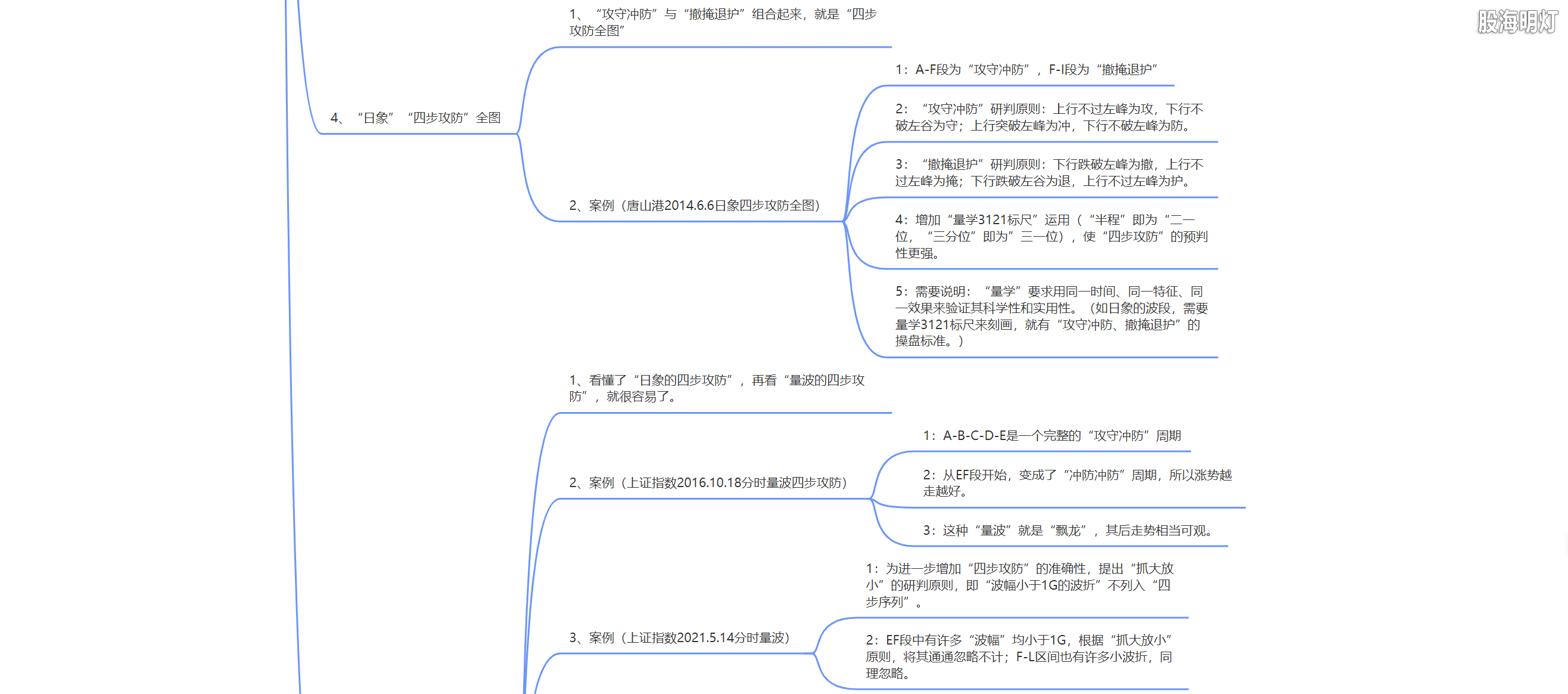 3.1.7 量波运行的四步攻防5.png