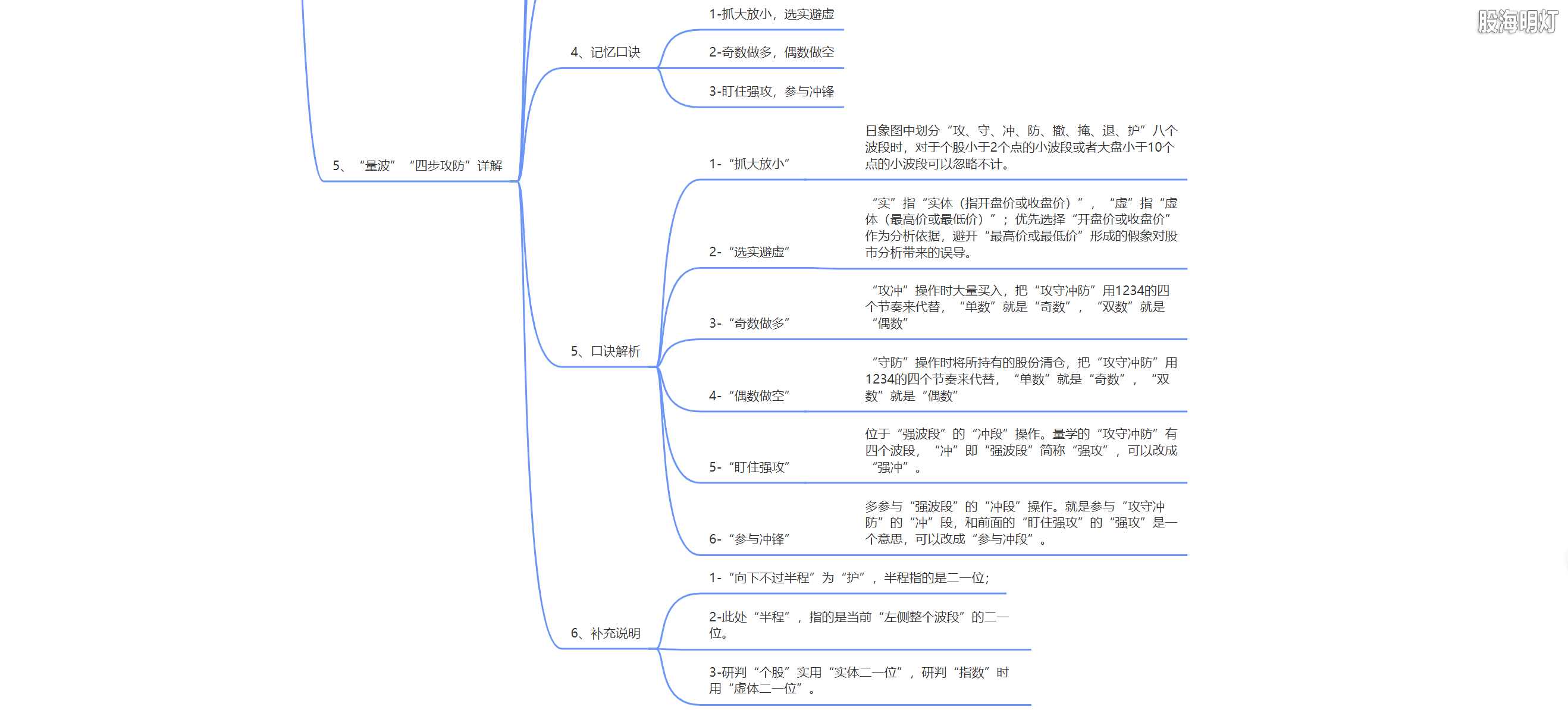 3.1.7 量波运行的四步攻防6.png