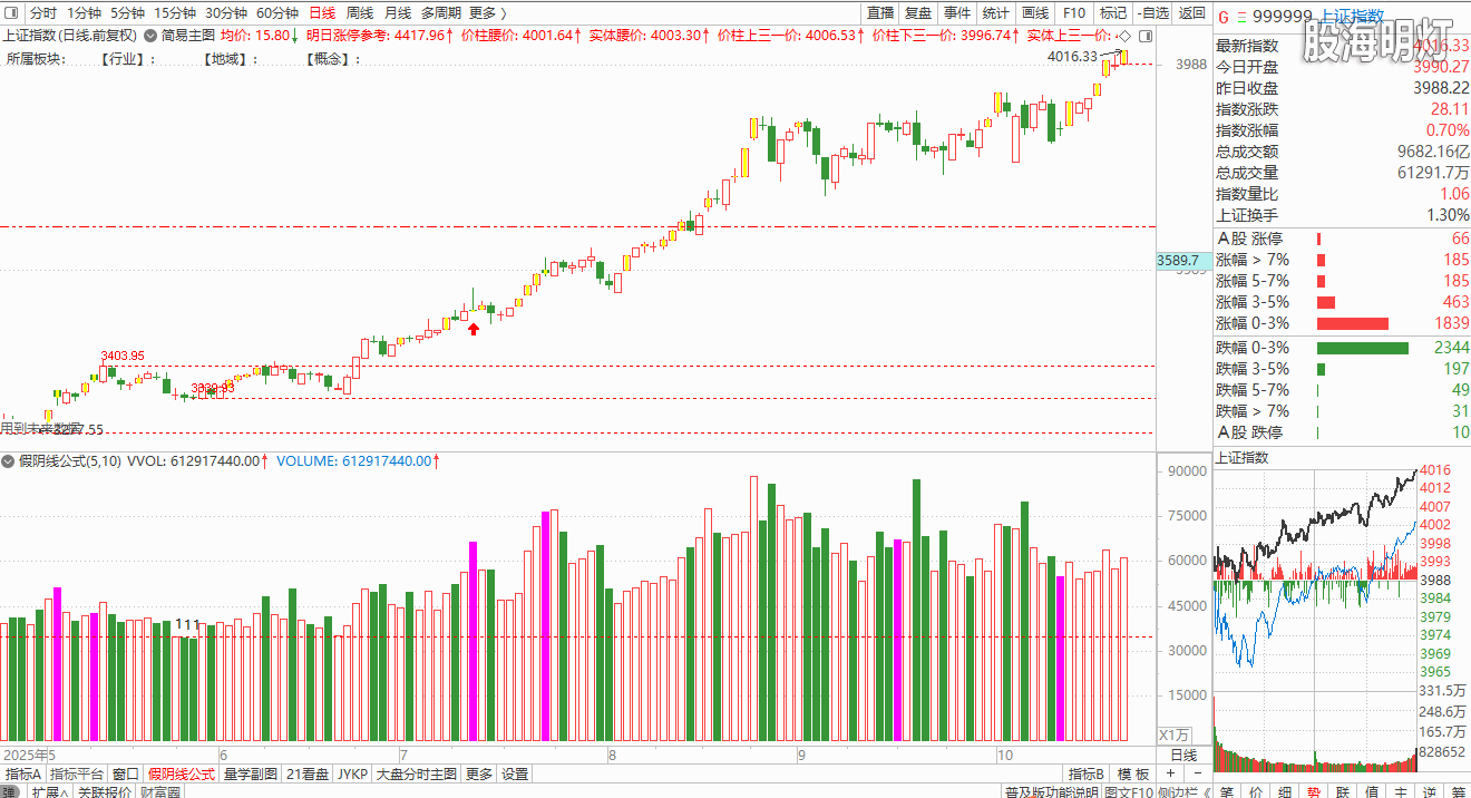 大盘20251029-152241.jpg 大盘20251029-152241.jpg
