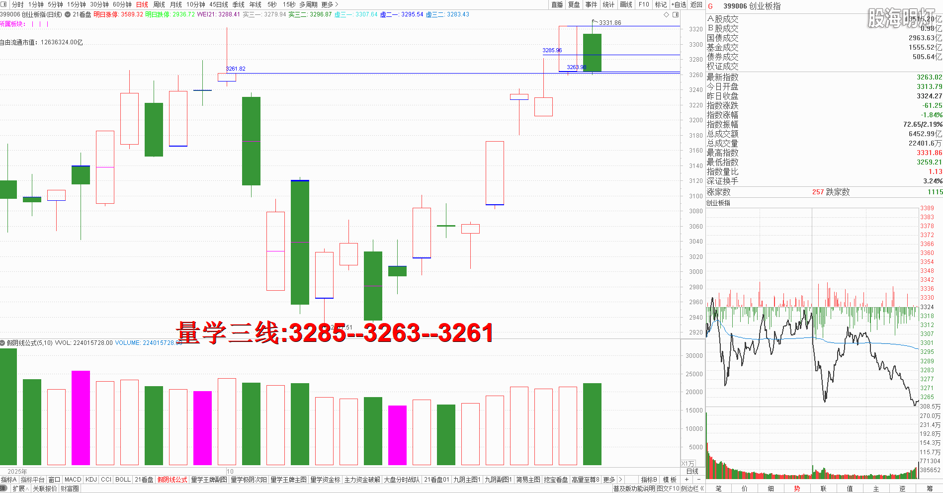 创业板.png 创业板.png