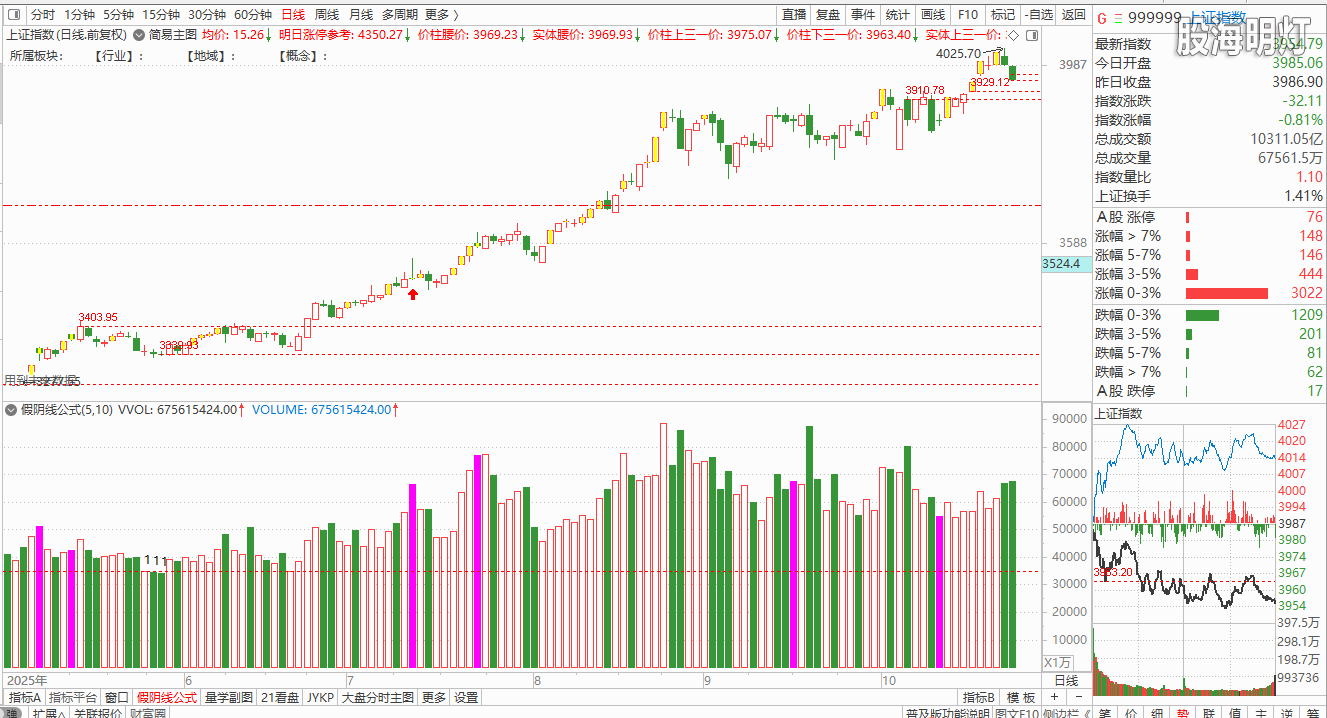 大盘20251031-150052.jpg 大盘20251031-150052.jpg