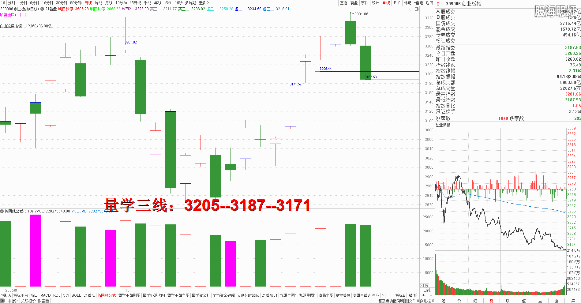 创业板.png 创业板.png