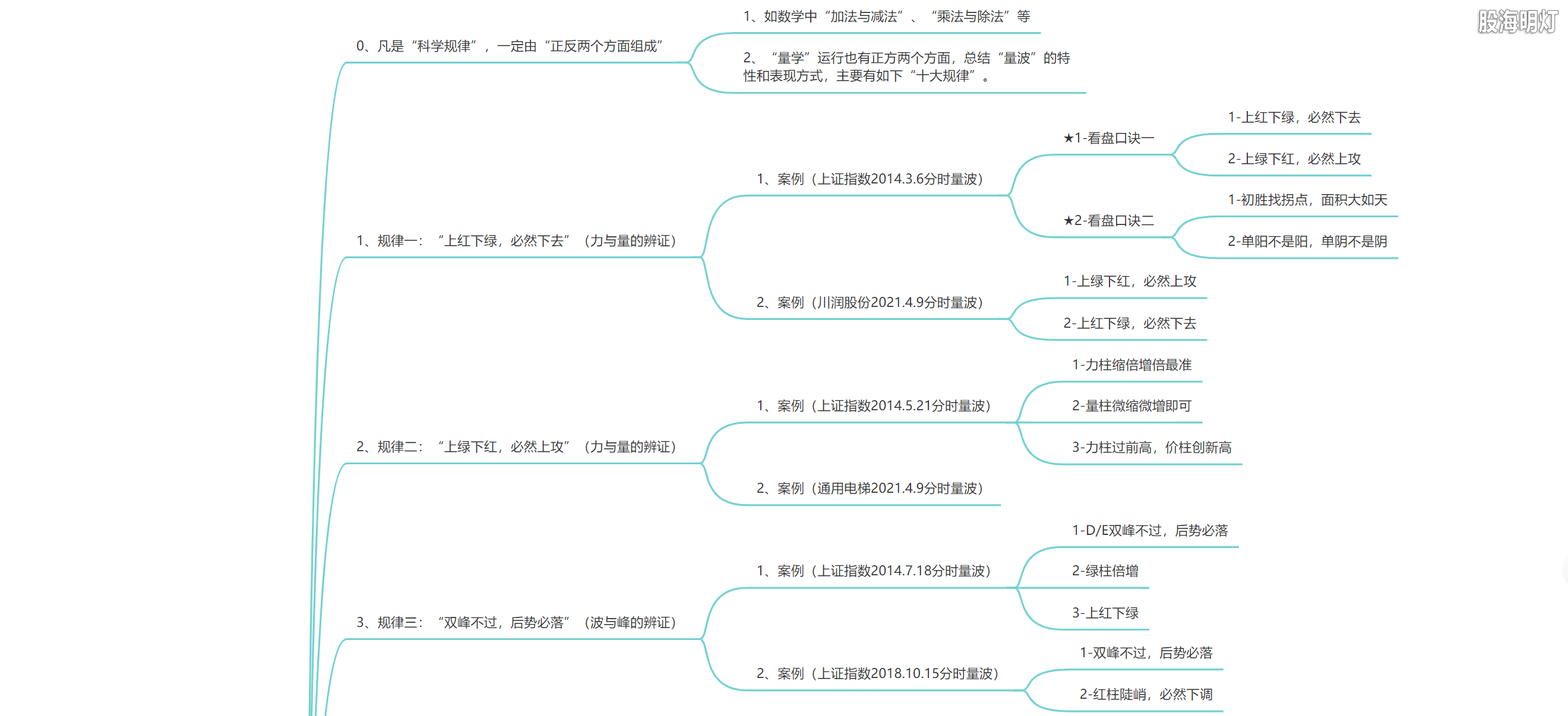 3.1.8 量波判势的十大规律1.png