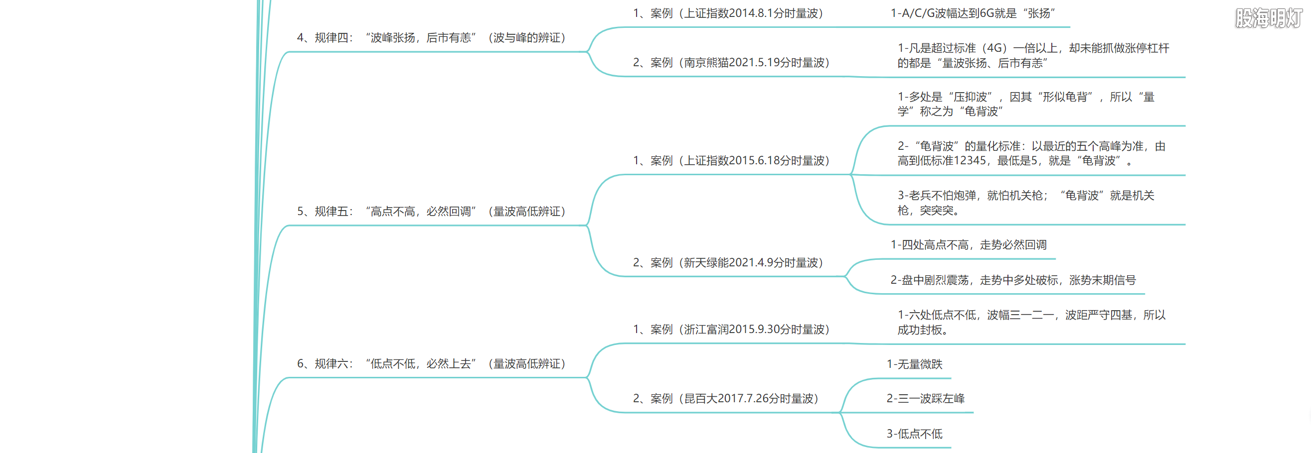 3.1.8 量波判势的十大规律2.png