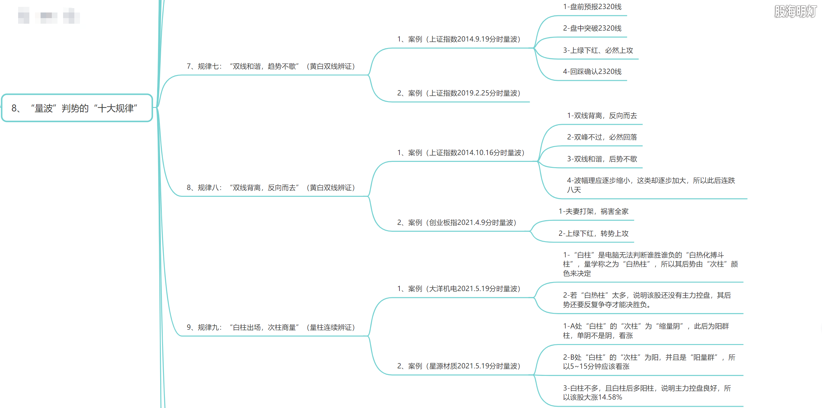 3.1.8 量波判势的十大规律3.png