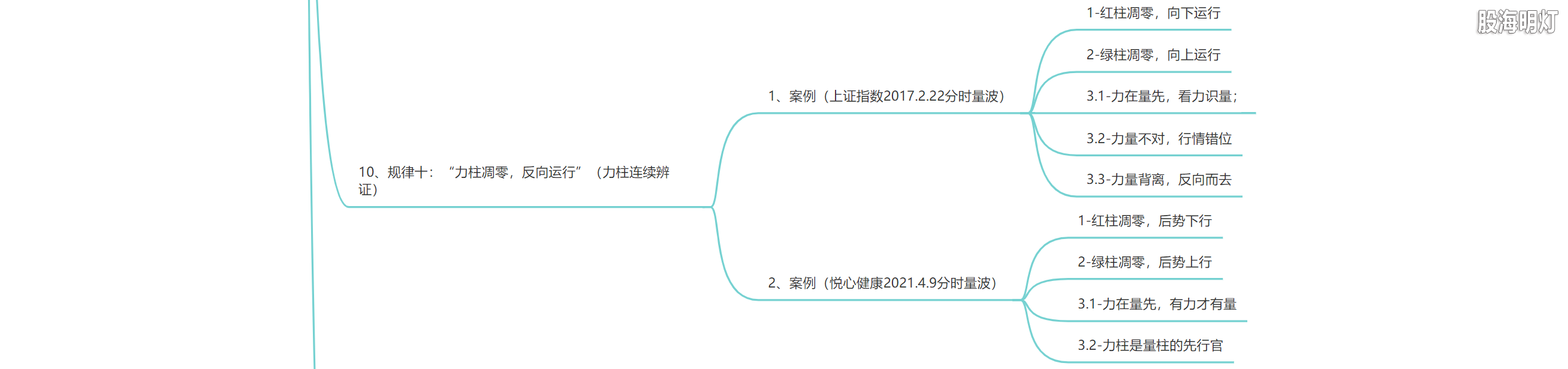 3.1.8 量波判势的十大规律4.png