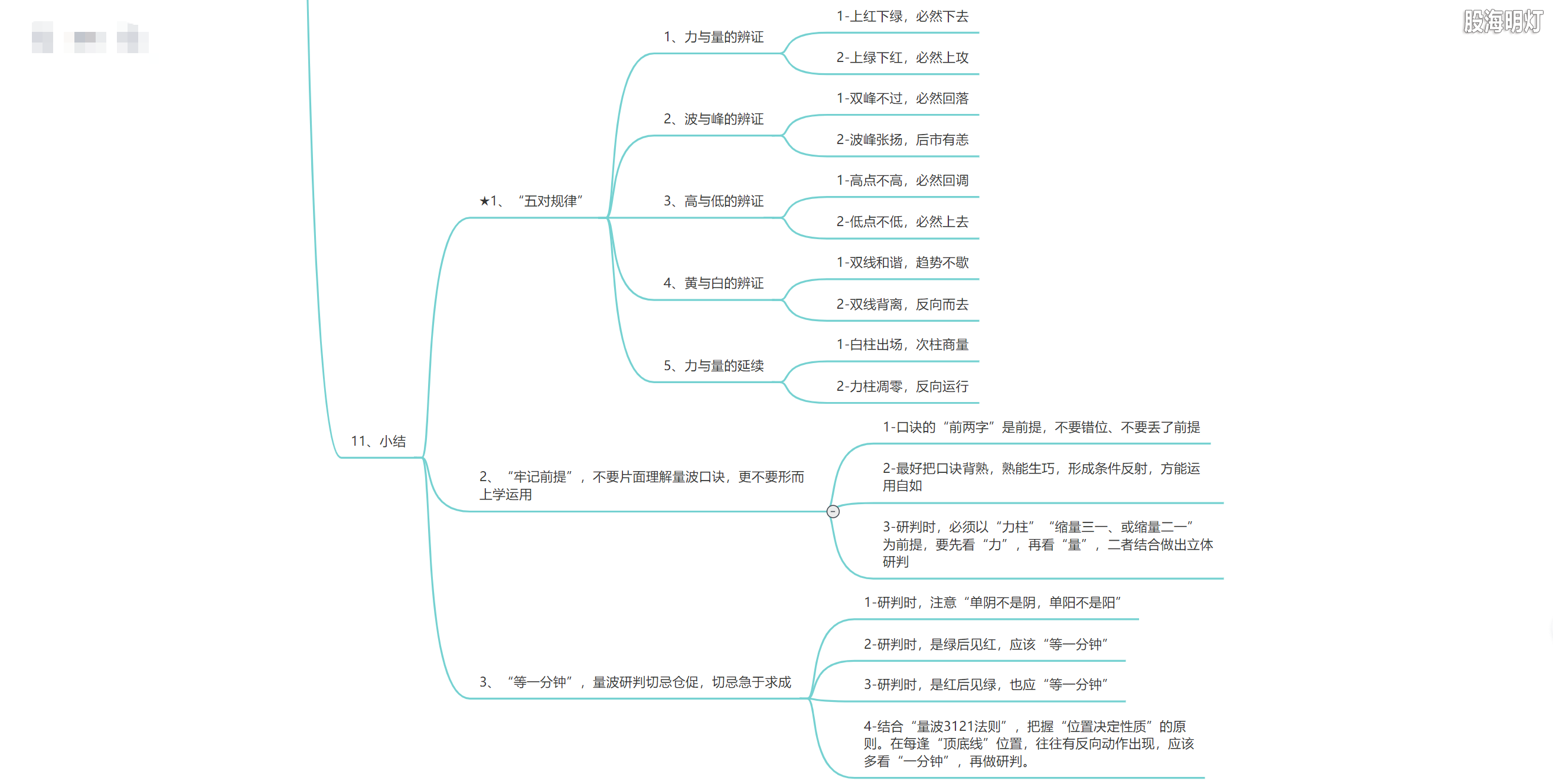 3.1.8 量波判势的十大规律5.png