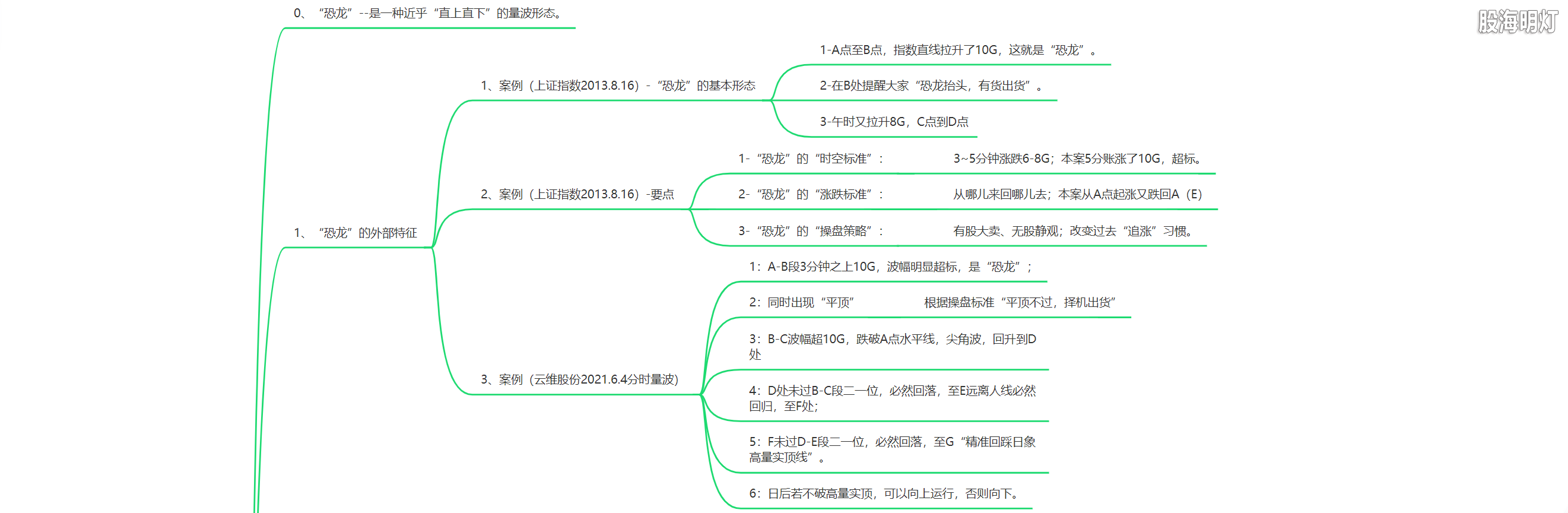 3.1.9 恐龙的特征及进出标准1.png