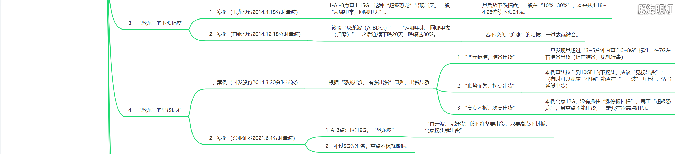 3.1.9 恐龙的特征及进出标准3.png