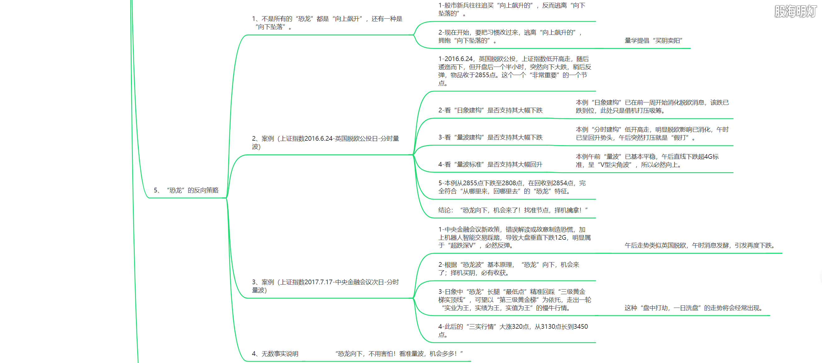 3.1.9 恐龙的特征及进出标准4.png