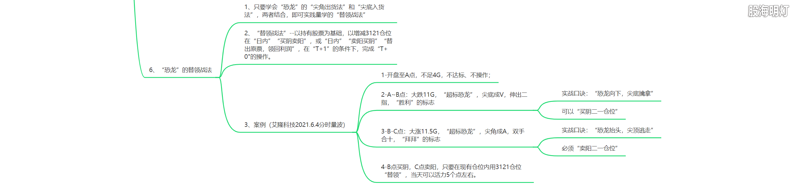 3.1.9 恐龙的特征及进出标准5.png