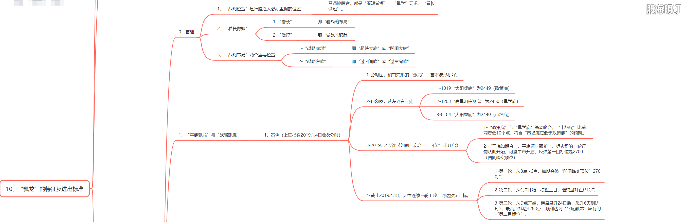 3.1.10 飘龙的特征及进出标准2.png