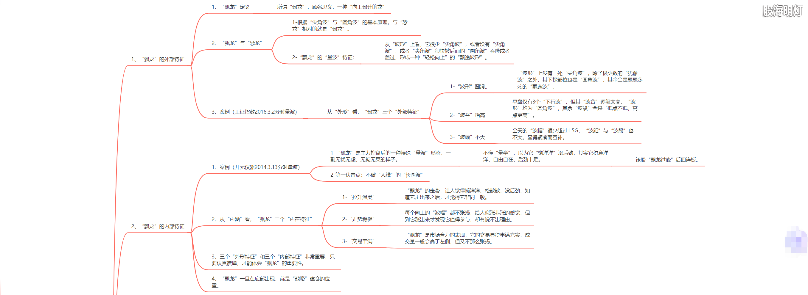 3.1.10 飘龙的特征及进出标准1.png