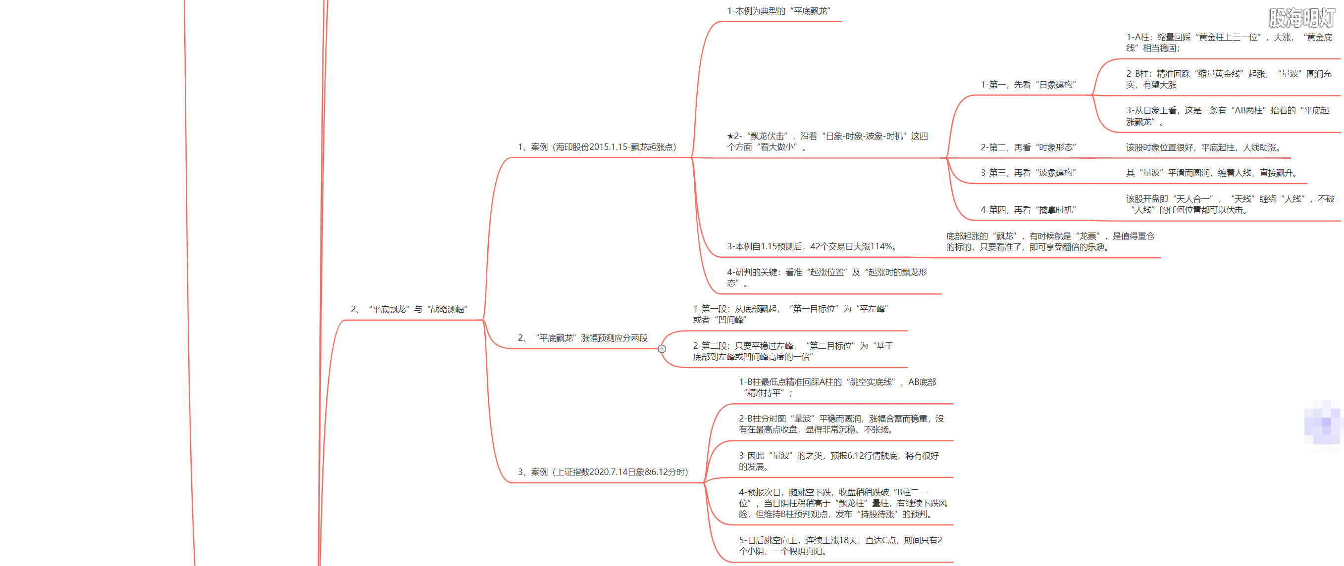 3.1.10 飘龙的特征及进出标准3.png