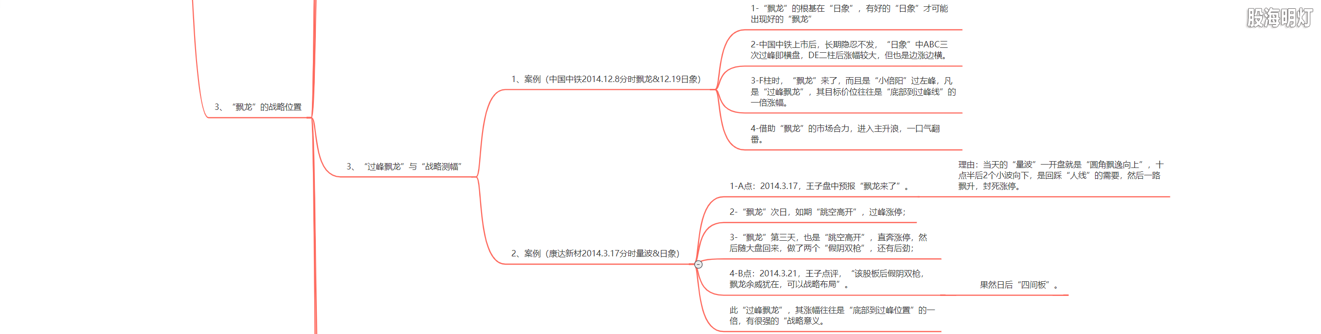 3.1.10 飘龙的特征及进出标准4.png