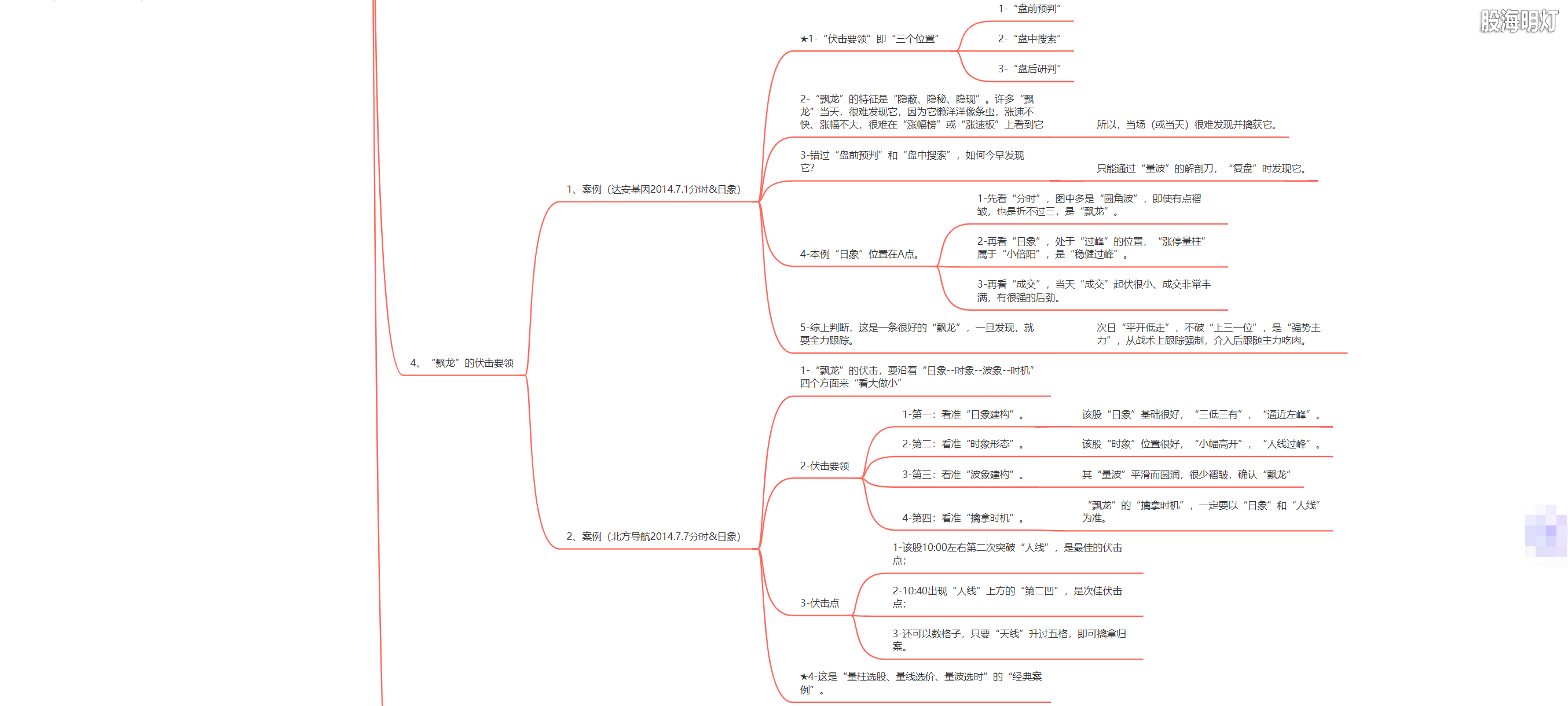 3.1.10 飘龙的特征及进出标准5.png