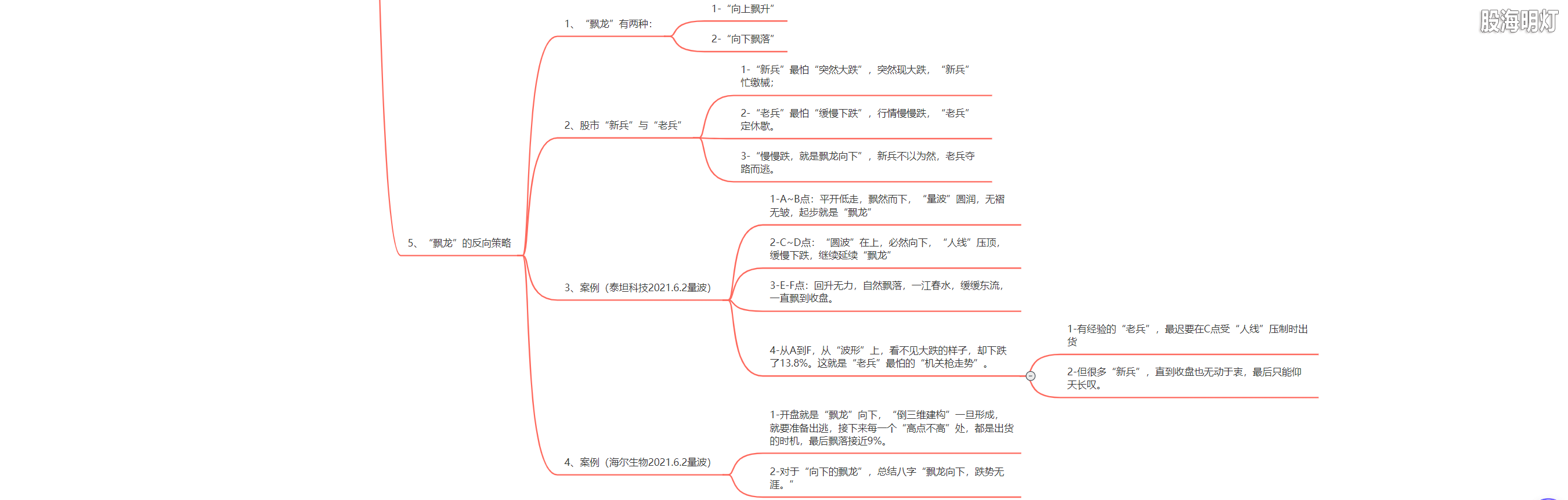 3.1.10 飘龙的特征及进出标准6.png