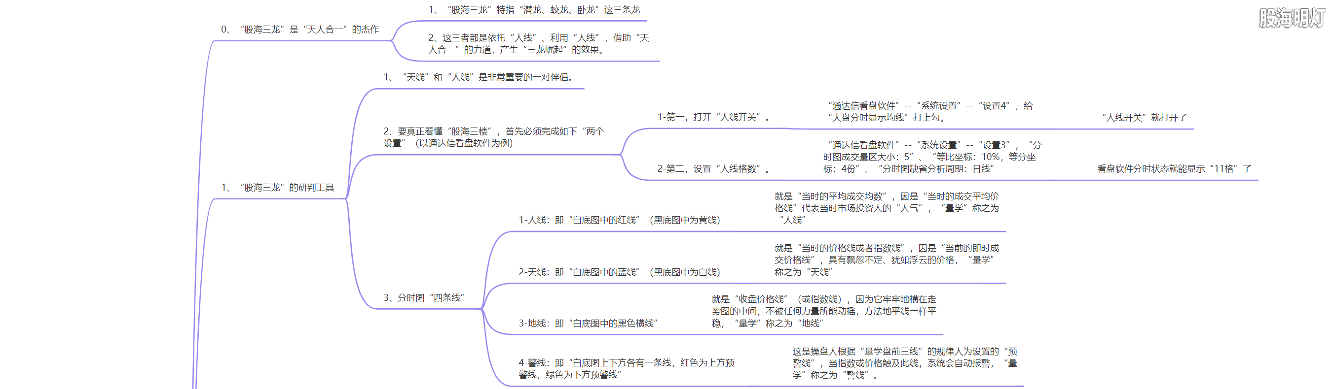 3.1.11 股海三龙的操盘模式1.png