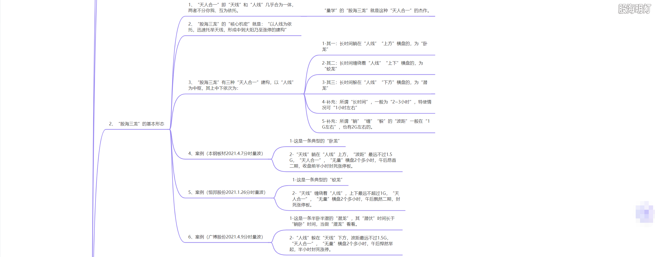 3.1.11 股海三龙的操盘模式2.png