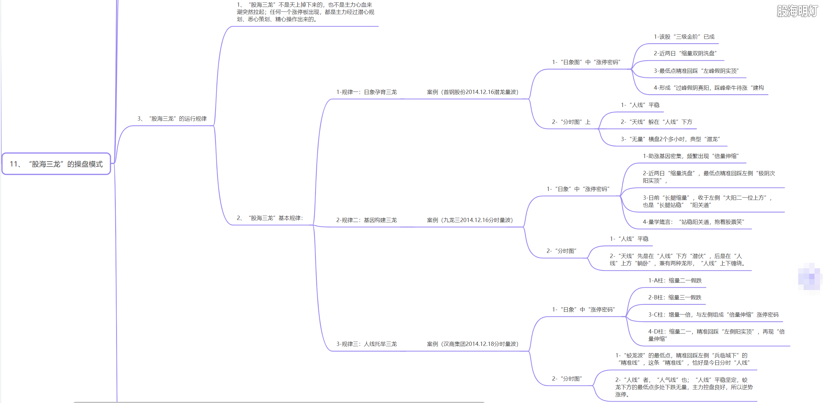 3.1.11 股海三龙的操盘模式3.png