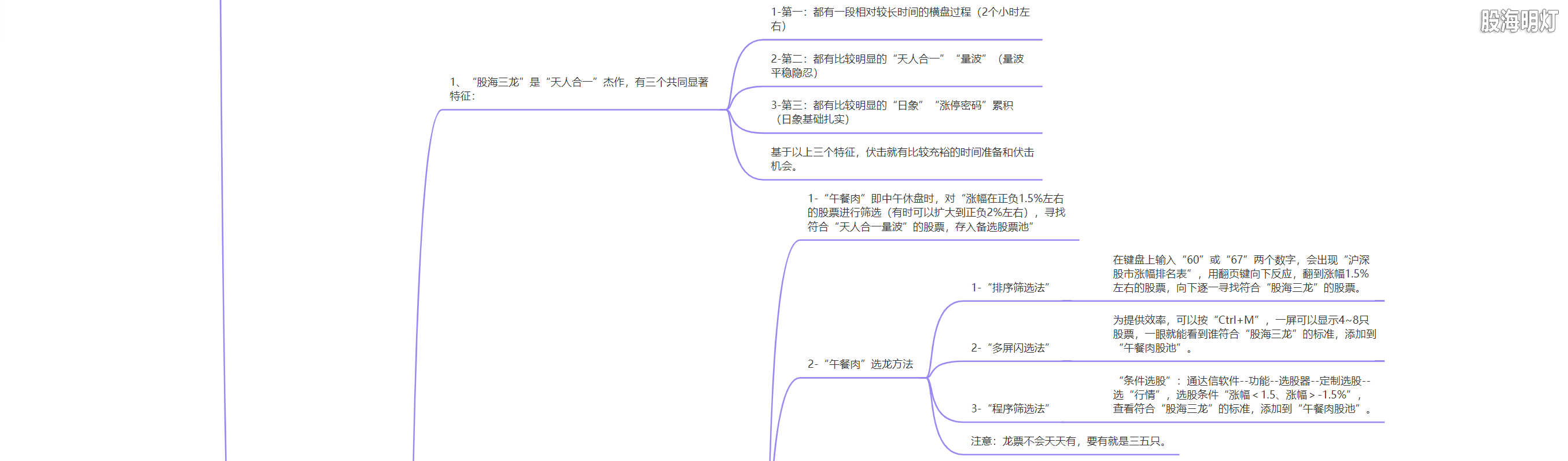 3.1.11 股海三龙的操盘模式4.png