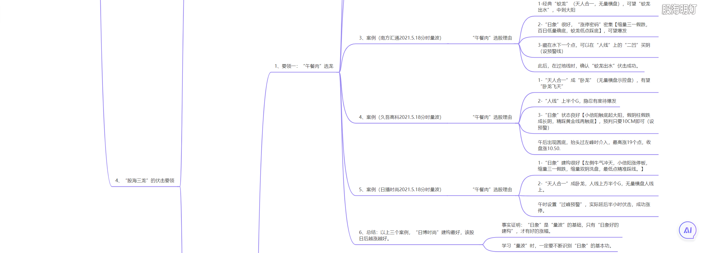 3.1.11 股海三龙的操盘模式5.png