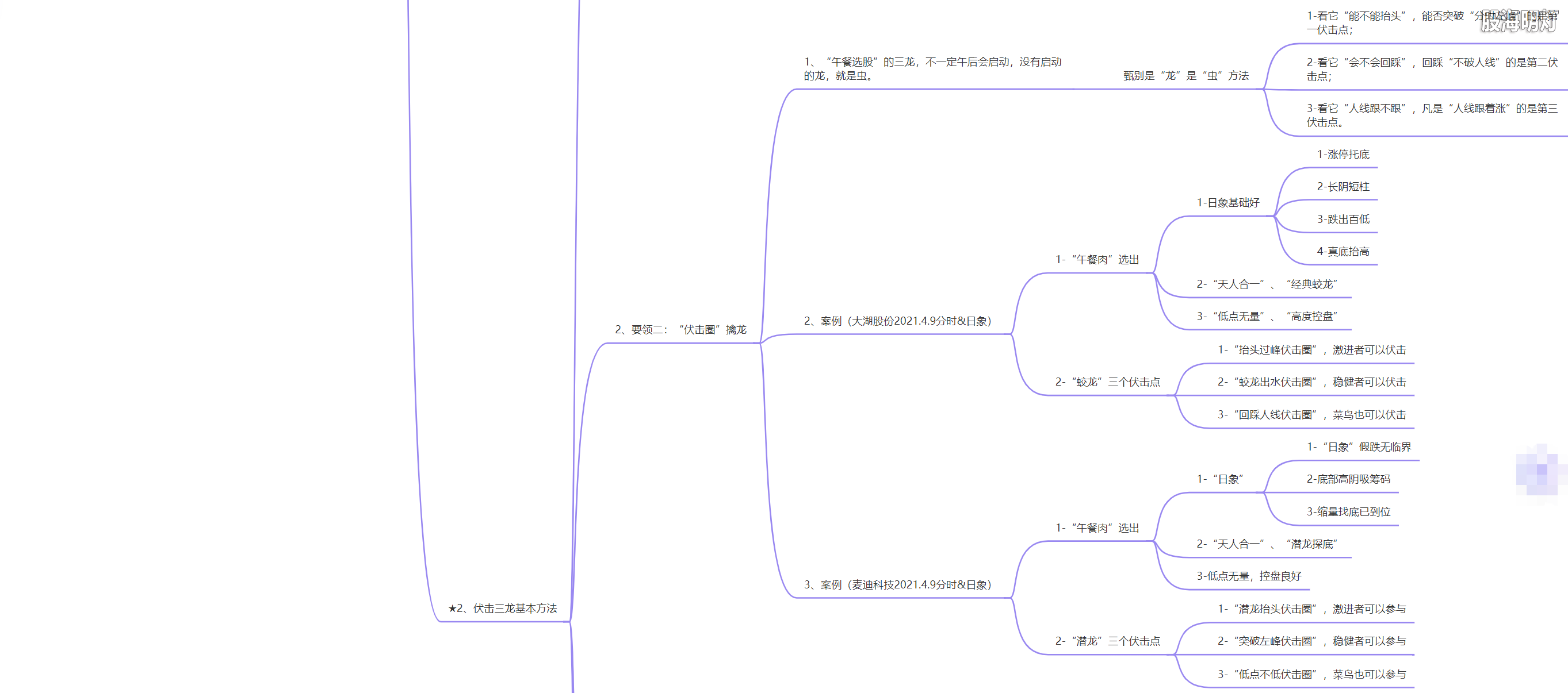 3.1.11 股海三龙的操盘模式6.png