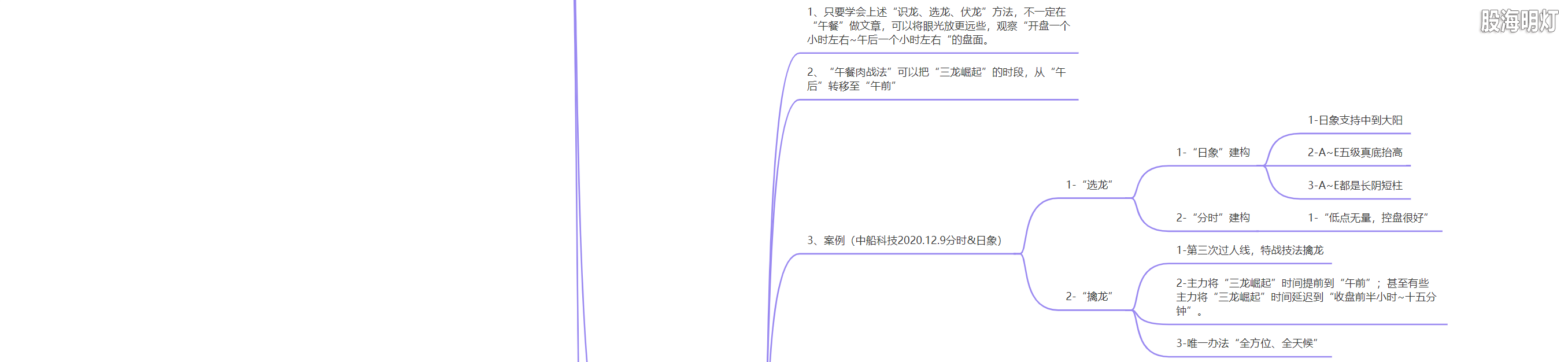 3.1.11 股海三龙的操盘模式7.png