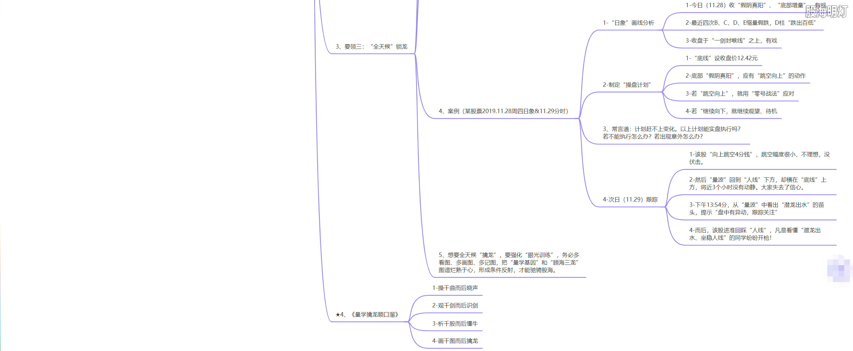 3.1.11 股海三龙的操盘模式8.png