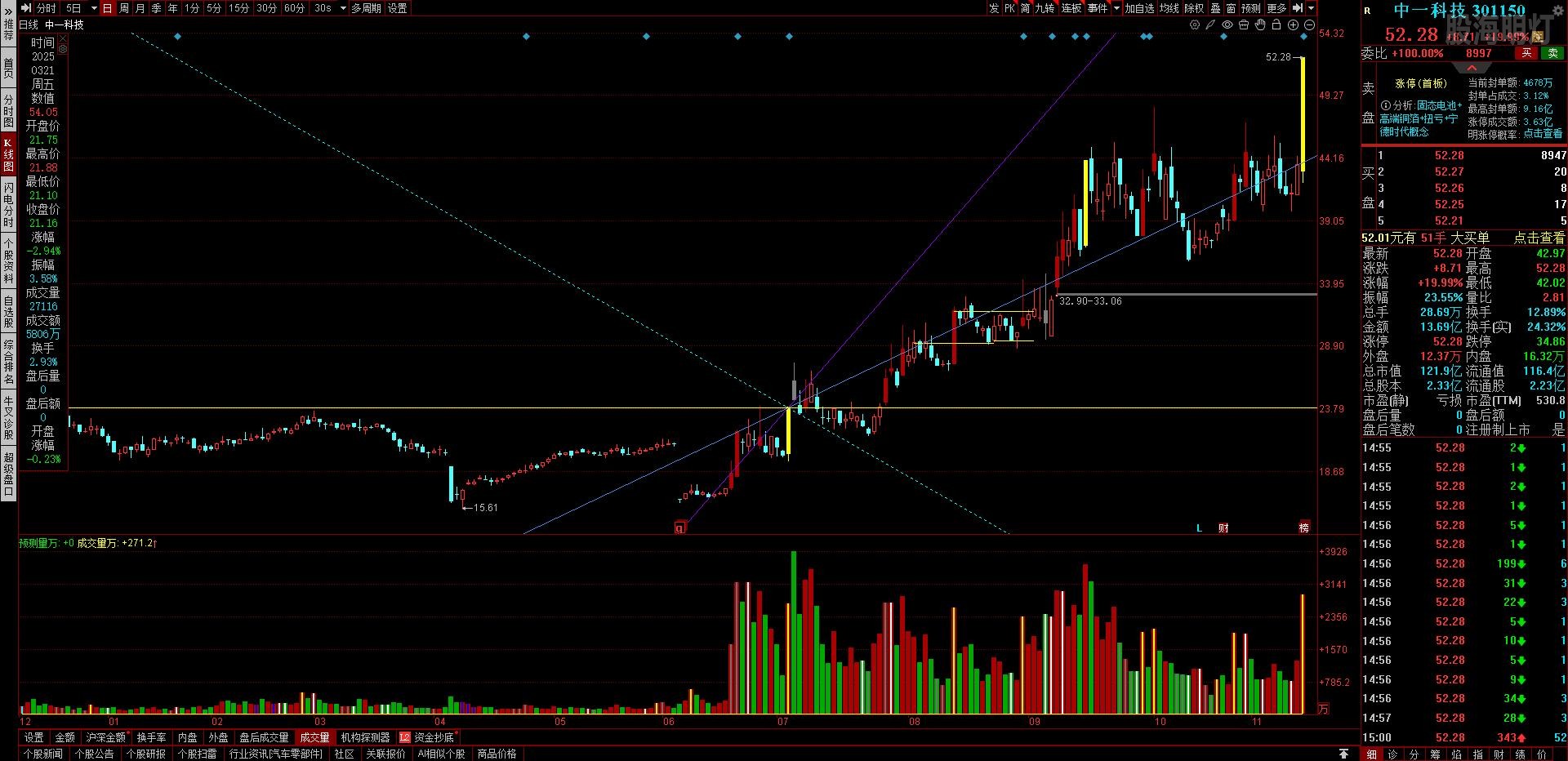 论太极线的作用——中一科技是个很好的范例