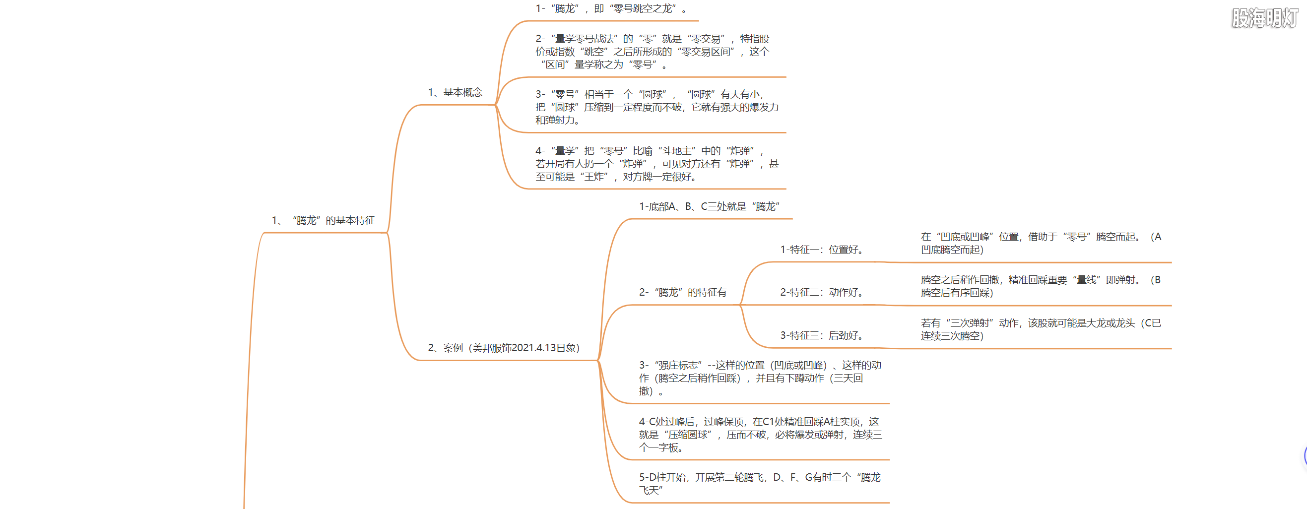 3.1.12 腾龙飞天的模型及量化标准1.png
