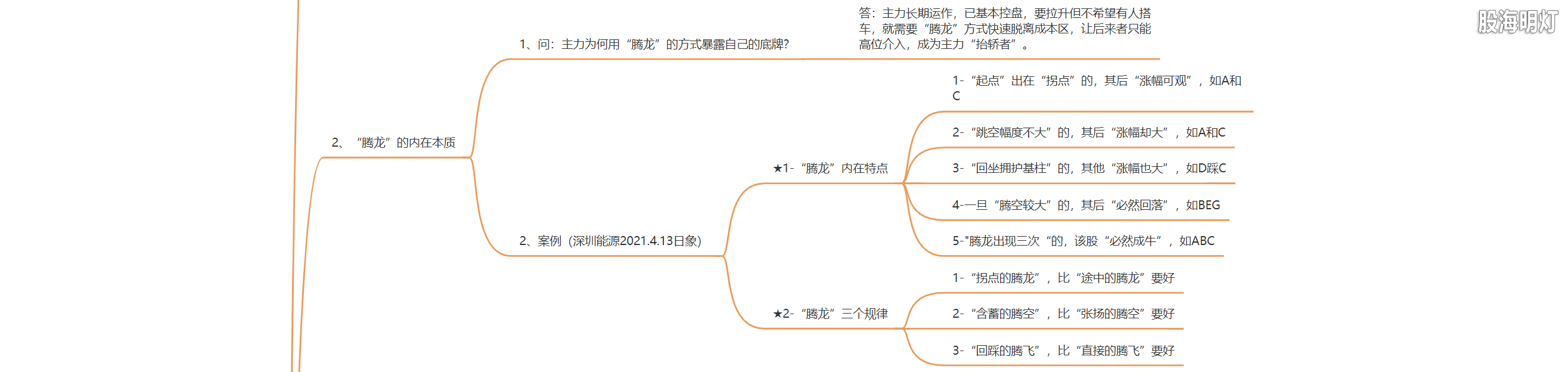 3.1.12 腾龙飞天的模型及量化标准2.png