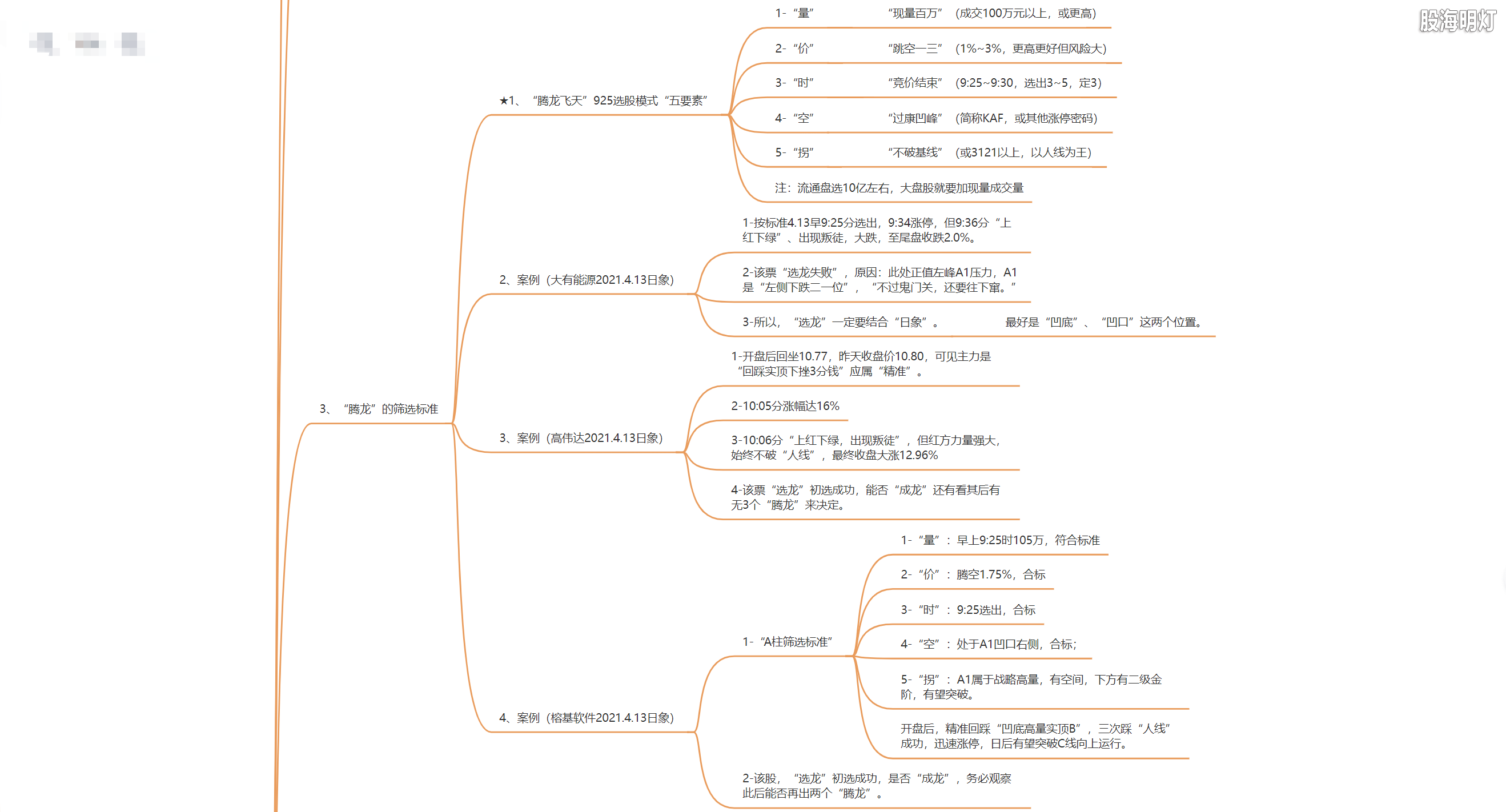 3.1.12 腾龙飞天的模型及量化标准3.png