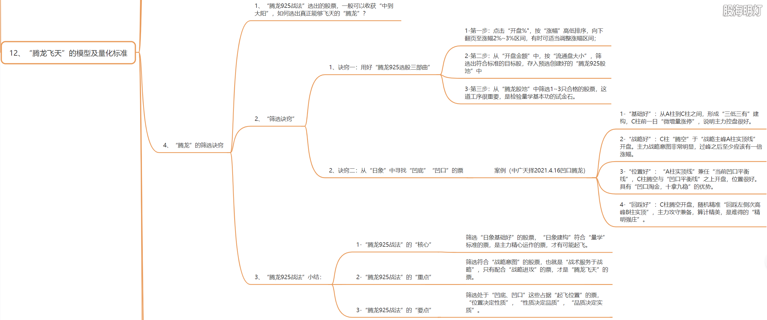 3.1.12 腾龙飞天的模型及量化标准4.png