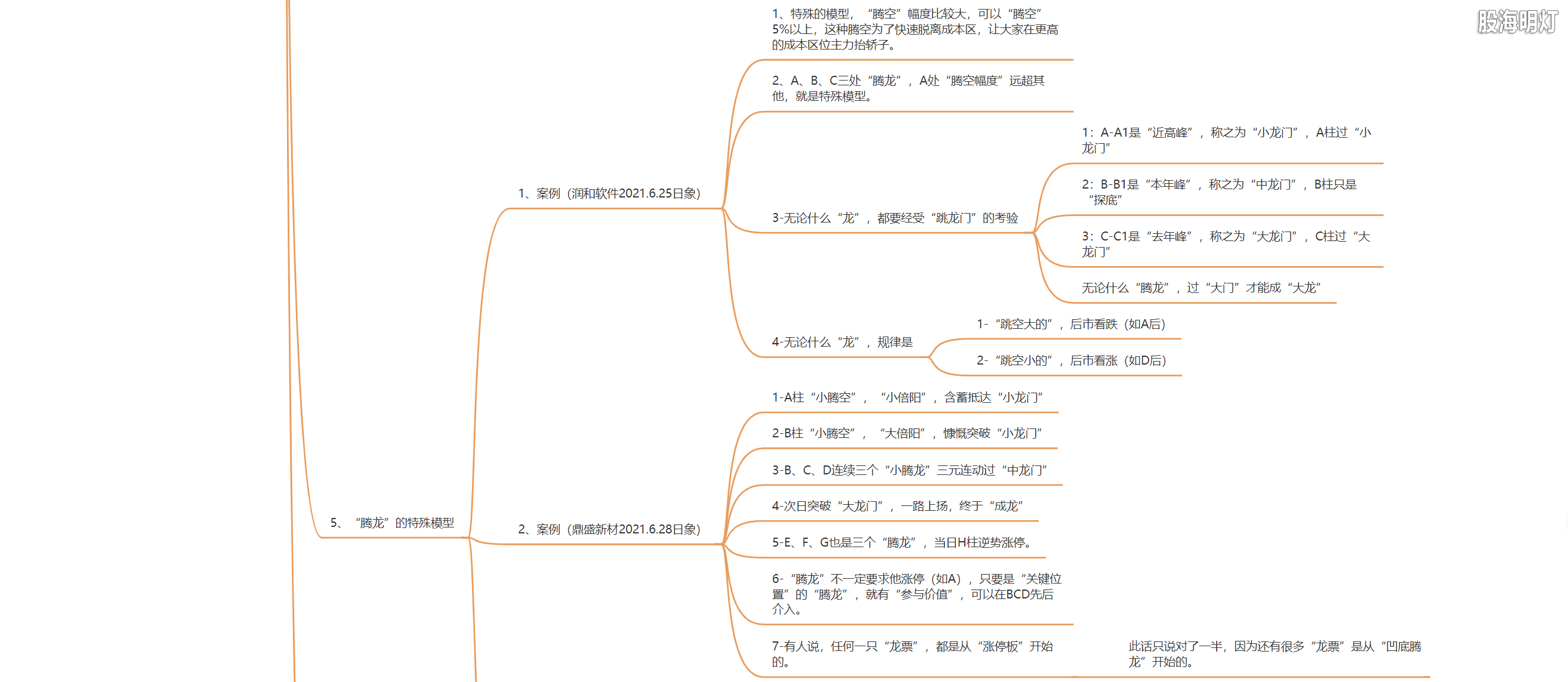 3.1.12 腾龙飞天的模型及量化标准5.png