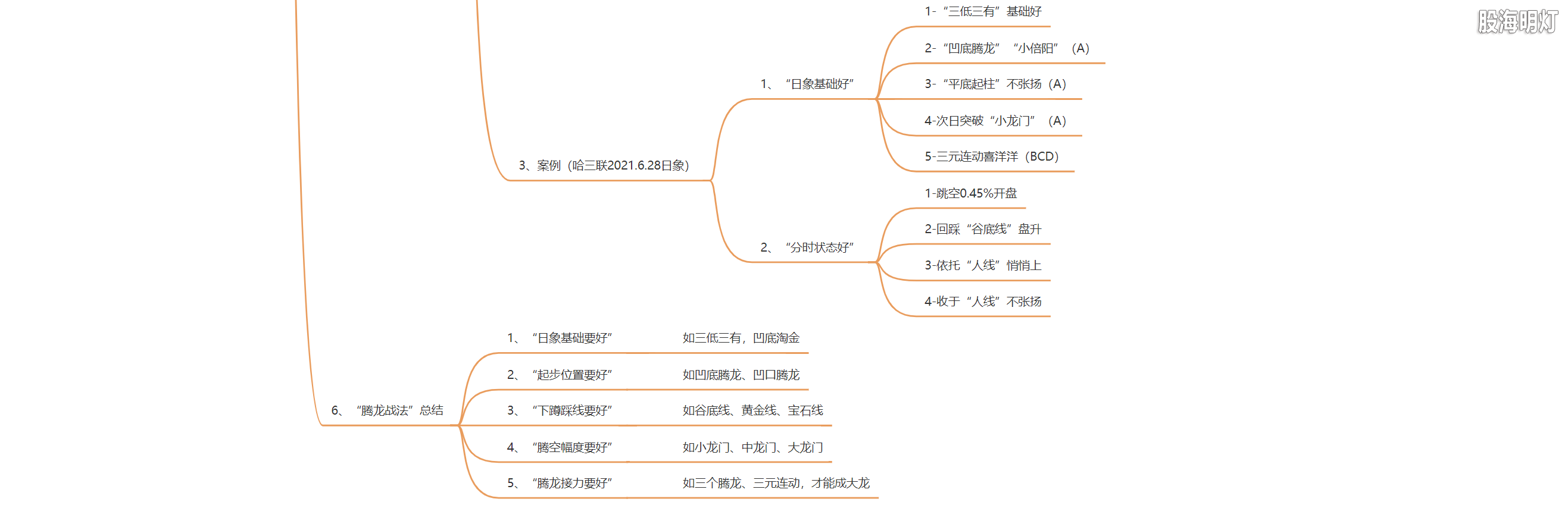 3.1.12 腾龙飞天的模型及量化标准6.png