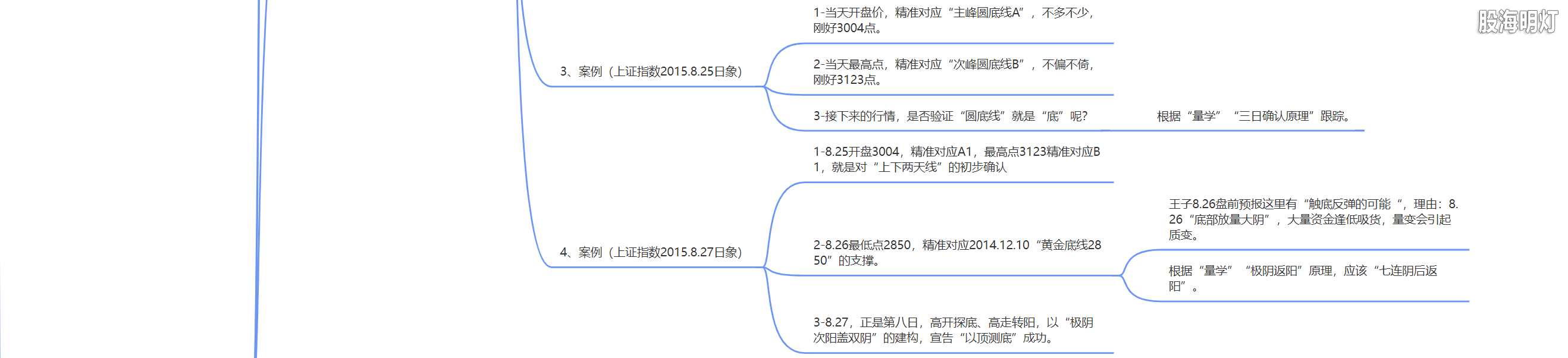 3.1.13 双圈的双向测幅及标准3.png