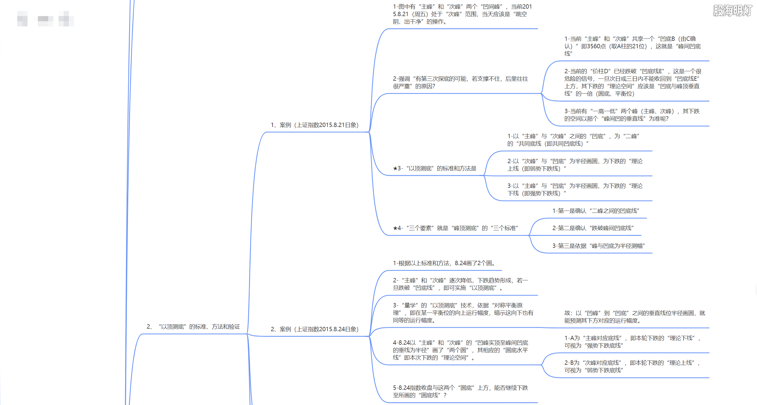 3.1.13 双圈的双向测幅及标准2.png