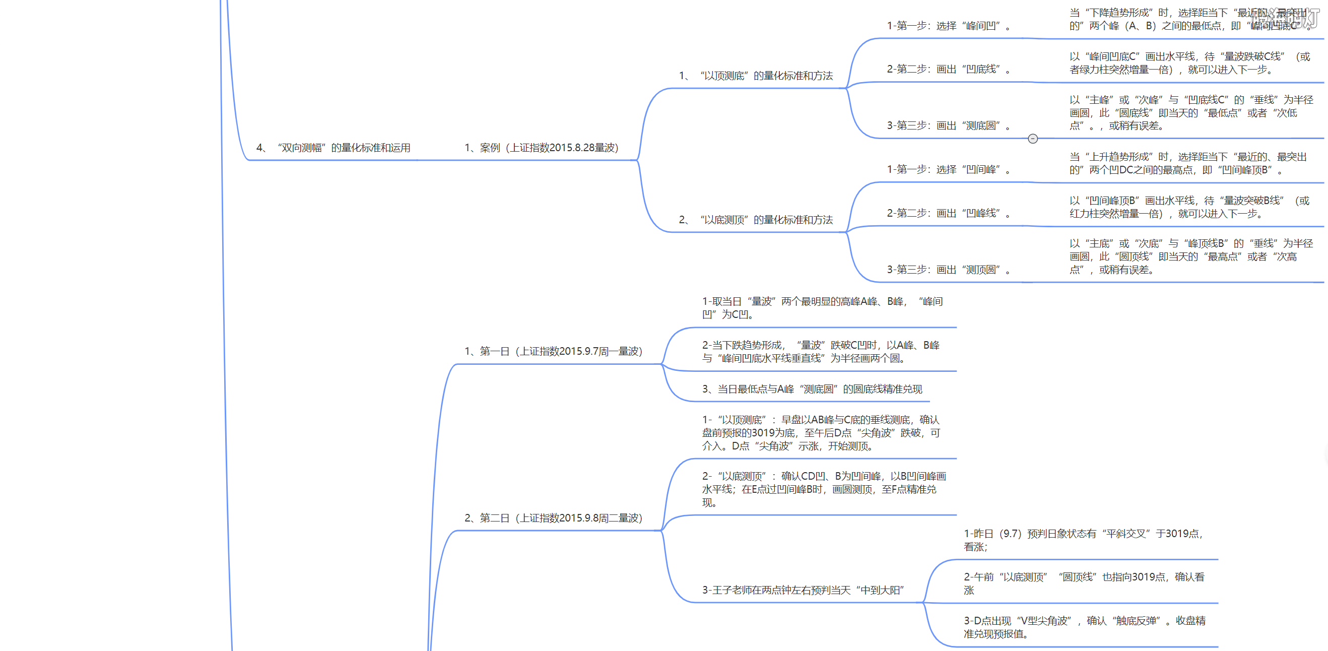 3.1.13 双圈的双向测幅及标准5.png