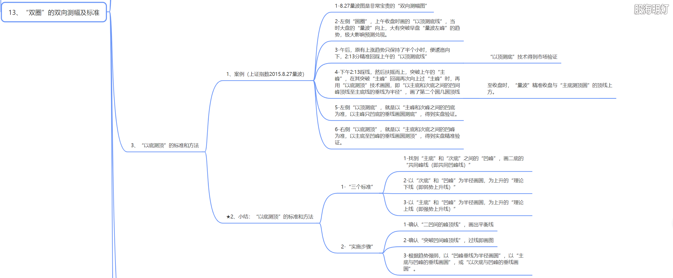 3.1.13 双圈的双向测幅及标准4.png