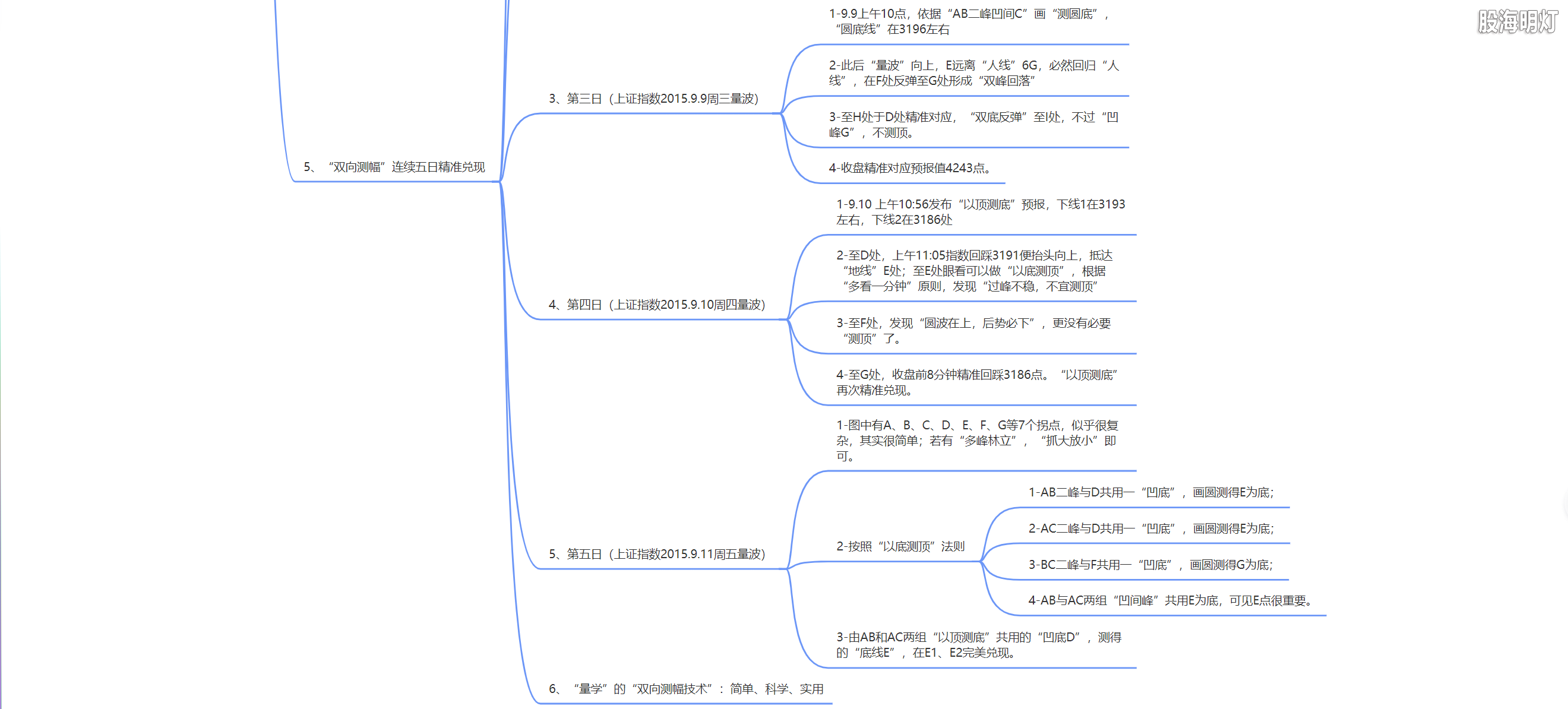 3.1.13 双圈的双向测幅及标准6.png