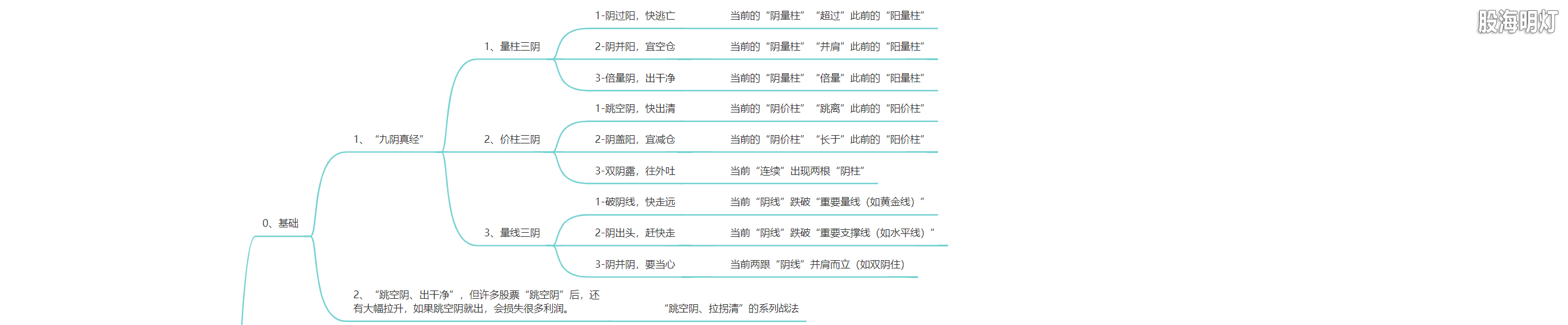 3.1.14 拉拐的模型及量化标准1.png