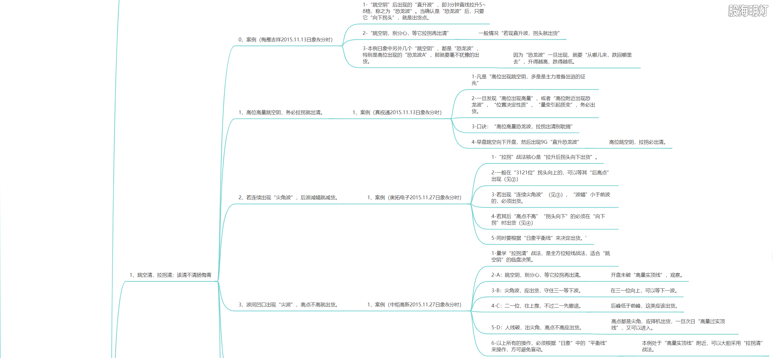 3.1.14 拉拐的模型及量化标准2.png