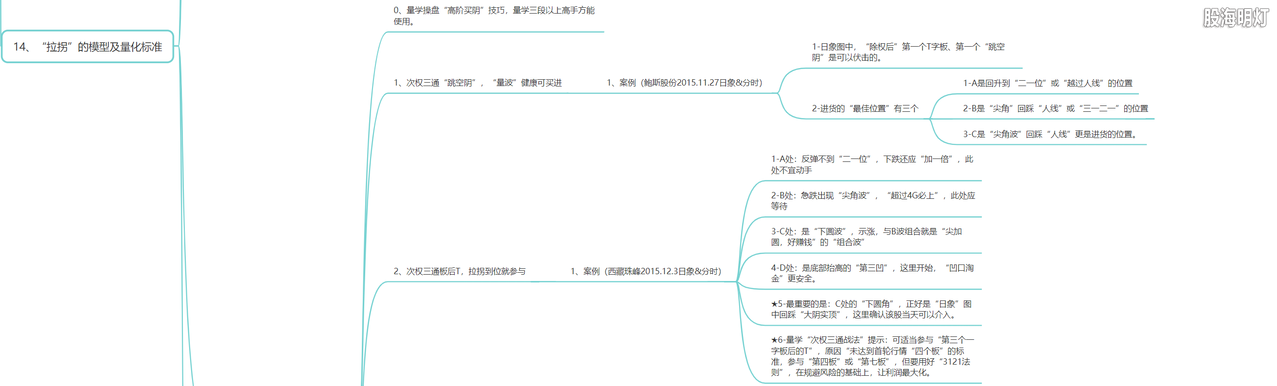 3.1.14 拉拐的模型及量化标准4.png