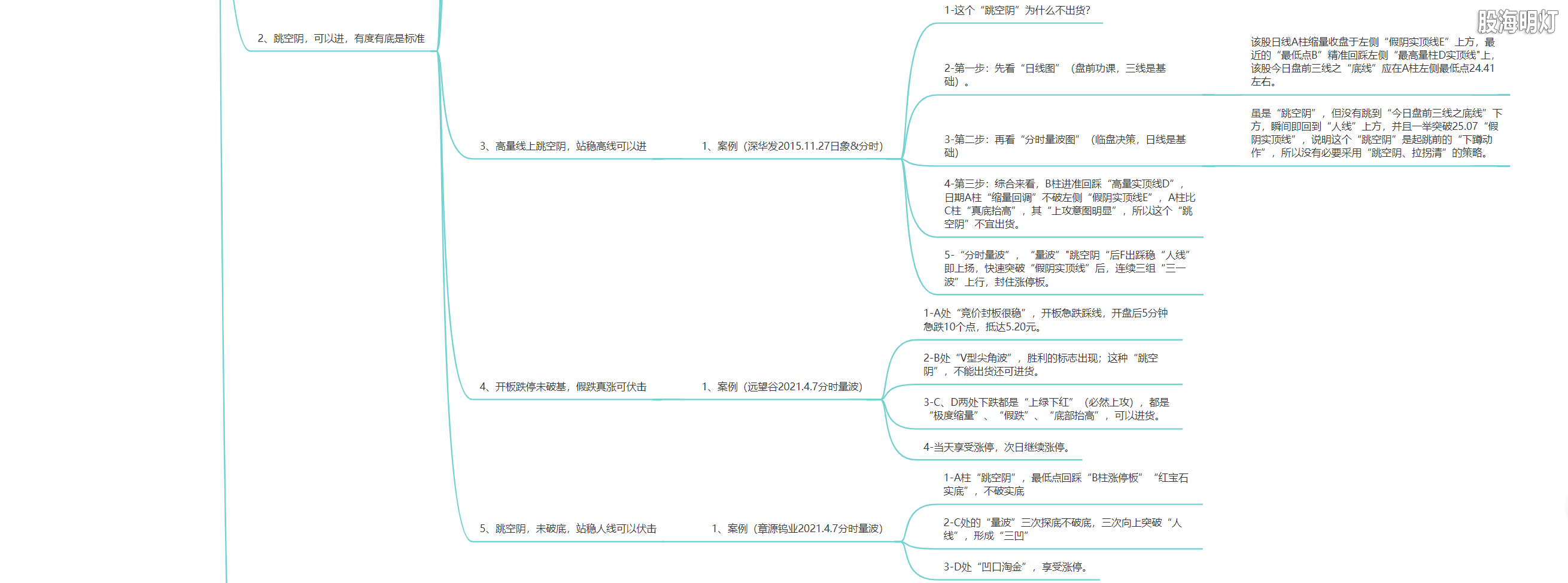 3.1.14 拉拐的模型及量化标准5.png