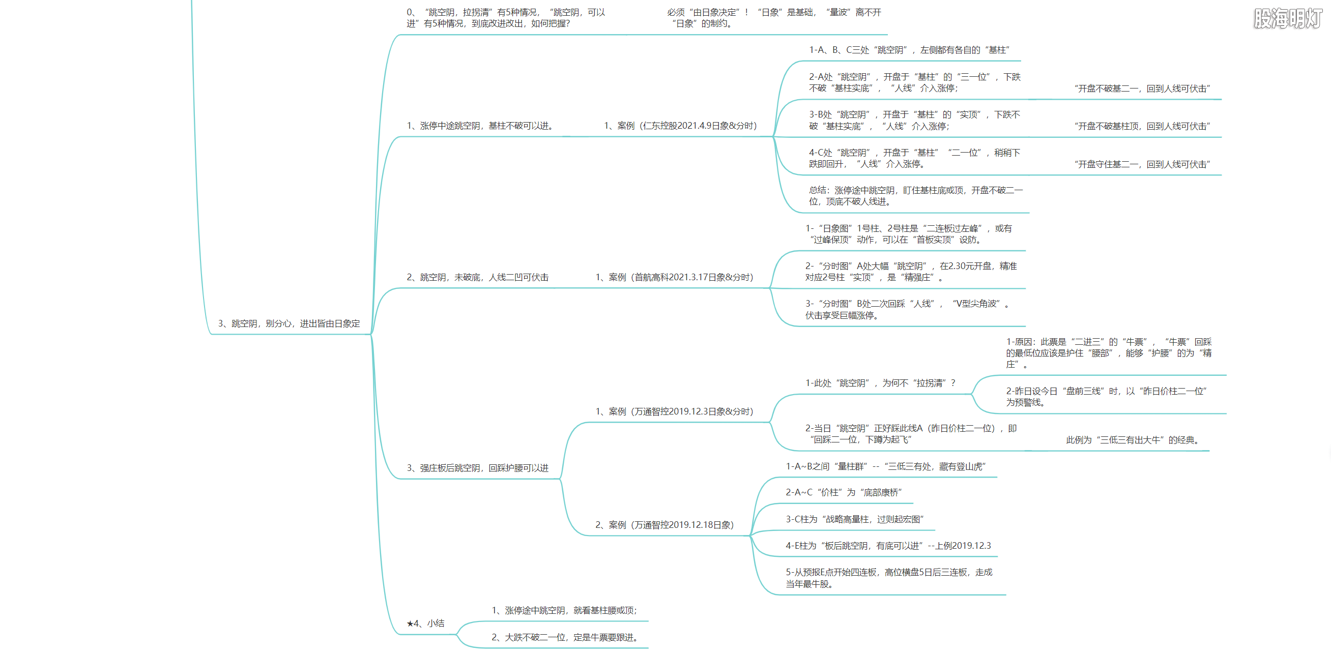 3.1.14 拉拐的模型及量化标准6.png