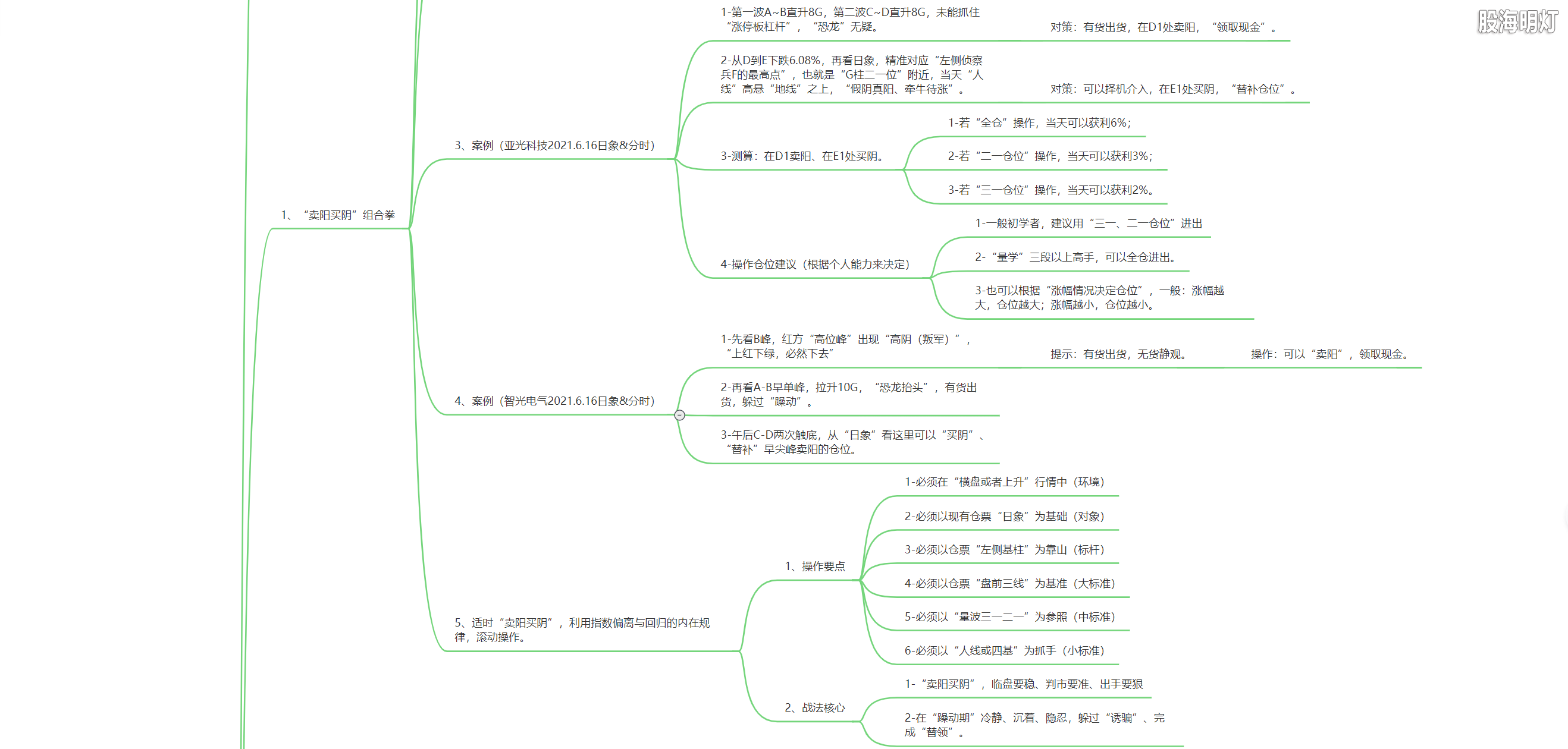 3.1.15 替领的模型及量化标准2.png