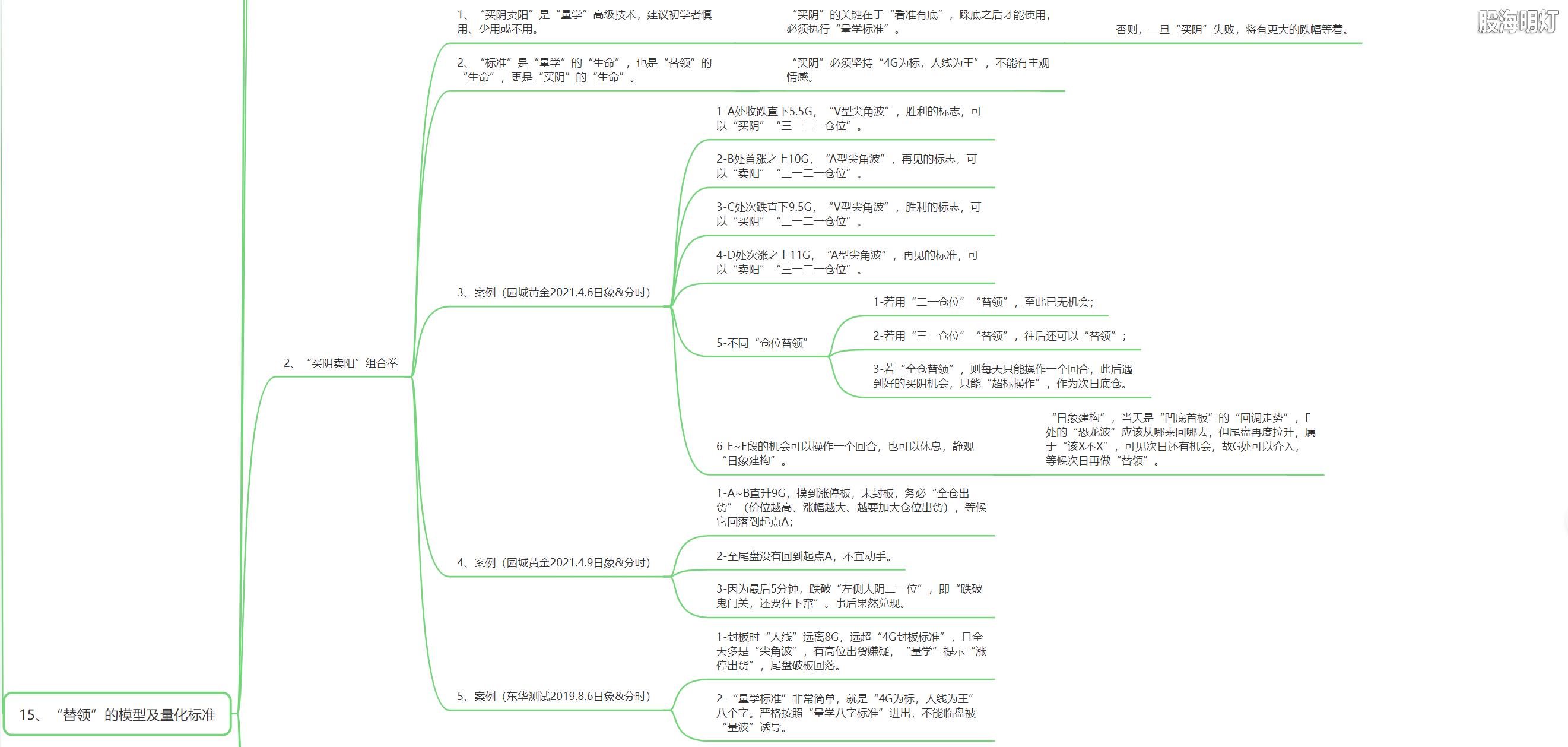 3.1.15 替领的模型及量化标准3.png
